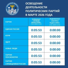 Члены Рабочей группы по установлению результатов учета объема эфирного времени, затраченного в течение одного календарного месяца на освещение деятельности политических партий, представленных в Орловском областном Совете...