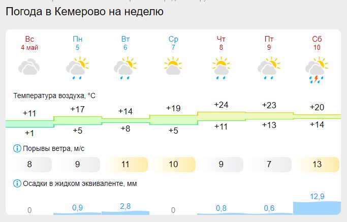 ����� � ��� ���������� ������� ����: ������������ ������ ��� ���������