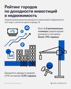 ������, �������� � ��������� �������� � �������� ������� �� ���������� ���������� � ������������