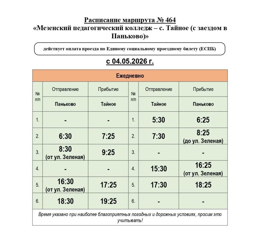� ������������ ��� ��������� ���������� ������� �464