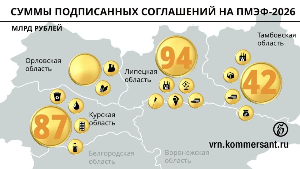 Опись сделок: после ПМЭФ-2026 регионы Черноземья заявили о «десятках» соглашений на 222 млрд рублей