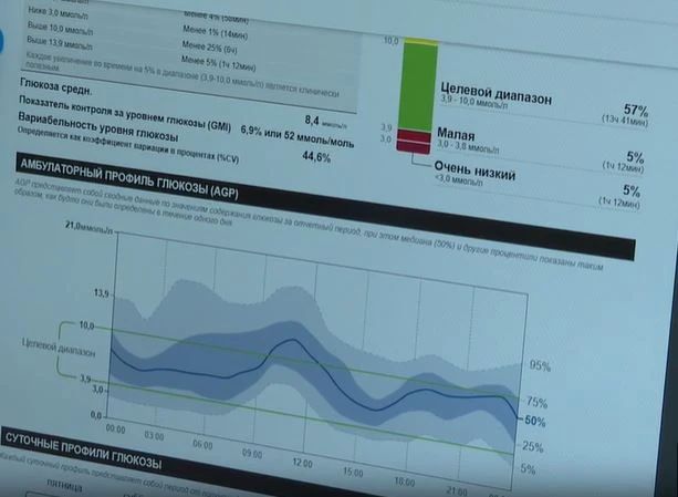 Орловская область получит 31,8 млн рублей на системы мониторинга глюкозы в крови