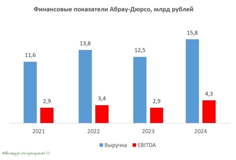 Абрау-Дюрсо: как российский винный гигант хочет поймать волну нового роста