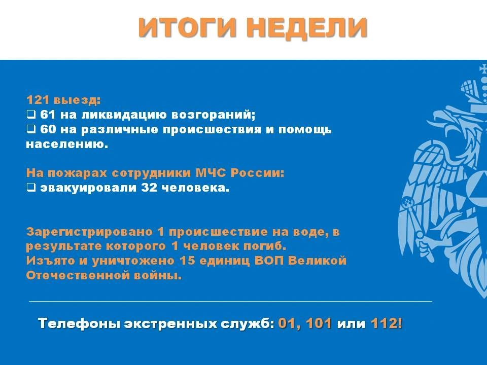 Итоги недели. За прошедшую неделю сотрудники МЧС России Орловской области выезжали 121 раз: 61 выезд на ликвидацию возгораний;
