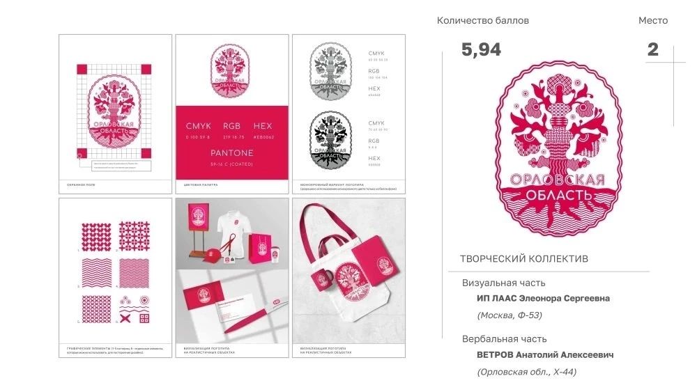 Бренд Орловщины определён! Бренд Орловщины определён!