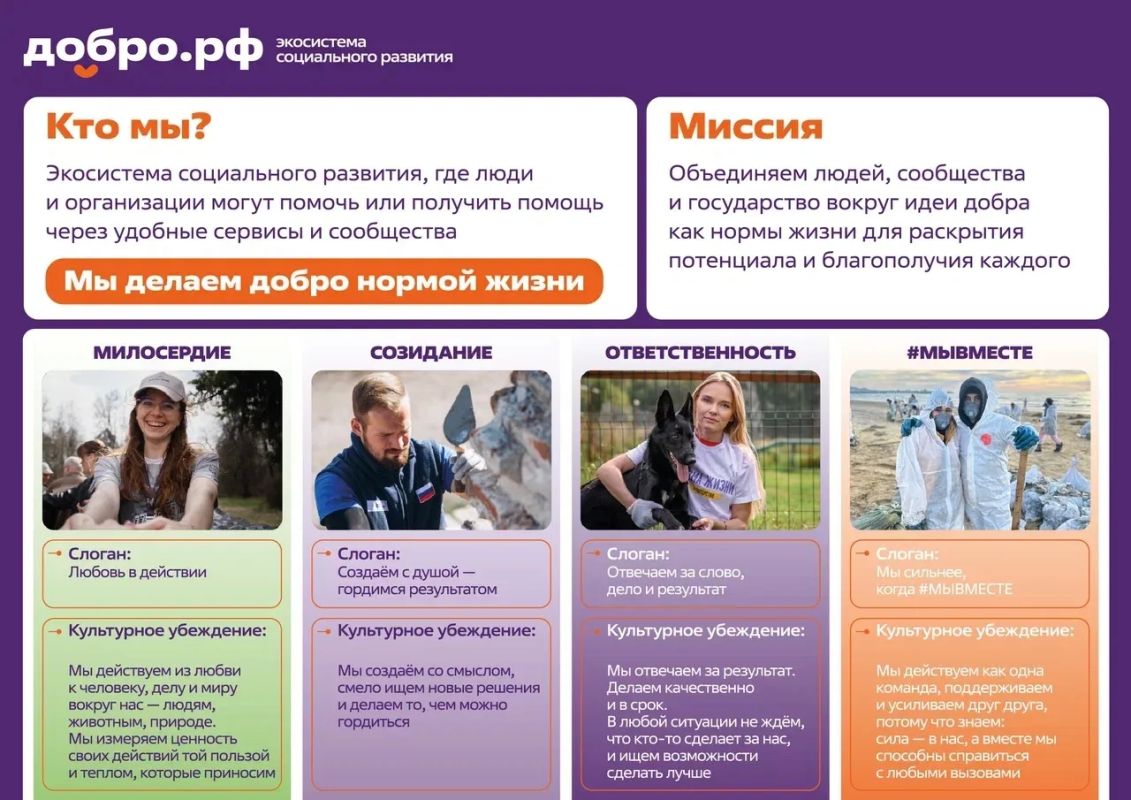 Добро.рф: возможности для участия в добрых делах и общественных инициативах Добро.рф: возможности для участия в добрых делах и общественных инициативах