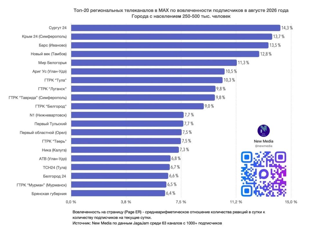 Спасибо за лайк (и за все остальные реакции)!