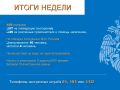 Итоги недели. За прошедшую неделю сотрудники МЧС России Орловской области выезжали 106 раз: 57 выездов на ликвидацию возгораний;