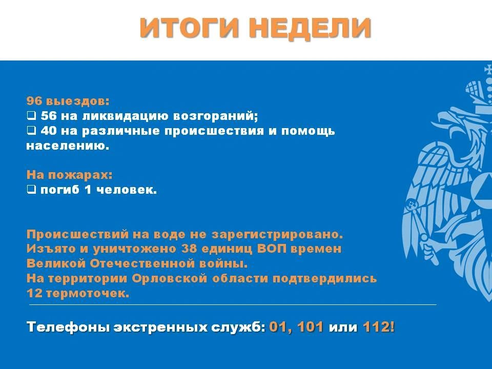 Итоги недели. За прошедшую неделю сотрудники МЧС России Орловской области выезжали 96 раз: 56 выездов на ликвидацию возгораний;